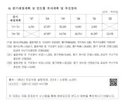 대한민국 국회도서관 | 정보검색 > 소장정보 검색 > 중앙119특수구조대지원 [충청강원대, 호남대] [1171-303] - 8) 중기재정계획 상 연도별...