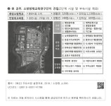 대한민국 국회도서관 | 정보검색 > 소장정보 검색 > [참고3] 중앙소방학교[천안,공주] 조감도 - ② 後 공주,소방방재교육연구단지 건립(2단계 시설... 