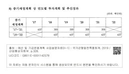 (3361-303) - 8) 중기재정계획 상 연도별 투자계획 및 추진경과  (22) 지역특성화산업육성(제주) (3361-303) - 8) 중기재정계획 상 연도별... 