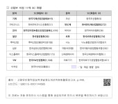 대한민국 국회도서관 | 정보검색 > 소장정보 검색 > ① 산업부 지정 17개 SC 현황 ① 산업부 지정 17개 SC 현황