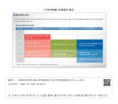 대한민국 국회도서관 | 정보검색 > 소장정보 검색 > <직무역량별 훈련과정 제공> <직무역량별 훈련과정 제공>