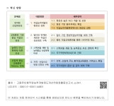 대한민국 국회도서관 | 정보검색 > 소장정보 검색 > 직업능력개발혁신 방향 직업능력개발혁신 방향