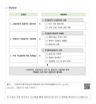 대한민국 국회도서관 | 정보검색 > 소장정보 검색 > 직업능력개발훈련 - □ 개편방향 직업능력개발훈련 - □ 개편방향