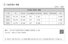 정보검색 > 소장정보 검색 > 4. 농협 고창 바이오가스 발전소 - ⑦시설운영비 현황 4. 농협 고창 바이오가스 발전소 - ⑦시설운영비 현황