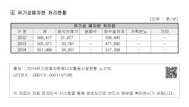 부산환경공단 수영사업소 - ④유기성폐자원 처리현황 3. 부산환경공단 수영사업소 - ④유기성폐자원 처리현황