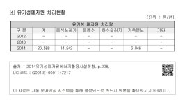 대한민국 국회도서관 | 정보검색 > 소장정보 검색 > 6. 울산광역시 온산 바이오에너지센터 - ④유기성폐자원 처리현황 6. 울산광역시 온산... 
