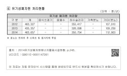 의정부 공공하수처리시설 - ④유기성폐자원 처리현황 10. 의정부 공공하수처리시설 - ④유기성폐자원 처리현황  