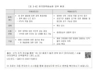 대한민국 국회도서관 | 정보검색 > 소장정보 검색 > [표 3-6] 한국정책방송원 외부 환경 [표 3-6] 한국정책방송원 외부 환경
