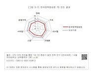 대한민국 국회도서관 | 정보검색 > 소장정보 검색 > [그림 3-7] 한국정책방송원 7S 진단 결과 [그림 3-7] 한국정책방송원 7S 진단 결과