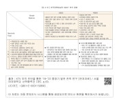 대한민국 국회도서관 | 정보검색 > 소장정보 검색 > [표 3-31] 한국정책방송원 SWOT 분석 종합 [표 3-31] 한국정책방송원 SWOT 분석 종합
