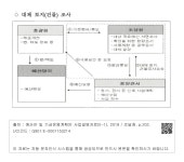 대한민국 국회도서관 | 정보검색 > 소장정보 검색 > (3) 국유재산 조사 및 관리 - ○ 대체 토지(건물) 조사  (3) 국유재산 조사 및 관리 - ○ 대체... 