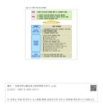 진흥자동차공업주 | 대한민국 국회도서관 | 정보검색 > 소장정보 검색 > [그림 2-3] 자동차 튜닝산업 진흥방안 [그림 2-3] 자동차 튜닝산업 진흥방안