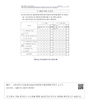 지식산업센터 입주업체 - 지식산업센터 설립 규제완화의 고용영향 조사(유형A. 산단내 지식산업센터 입주업체) 1. 지식산업센터 입주업체... 