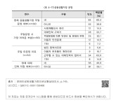 대한민국 국회도서관 | 정보검색 > 소장정보 검색 > <표 4-17>공동생활가정 운영 공동생활가정 운영
