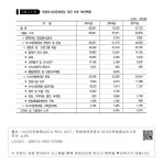 대한민국 국회도서관 | 정보검색 > 소장정보 검색 > [표 2-1-6] 국립아시아문화전당 개관 이후 예산현황 [표 2-1-6] 국립아시아문화전당 개관 이후... 