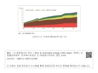 대한민국 국회도서관 | 정보검색 > 소장정보 검색 > [그림 2/1/1-2] 1차 에너지 원별 공급 추이 (90~17p) [그림 2/1/1-2] 1차 에너지 원별... 