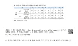 대한민국 국회도서관 | 정보검색 > 소장정보 검색 > <표 3/2/2-14> 년도별 수소전기차 및 충전소 보급 계획 (2015년) 