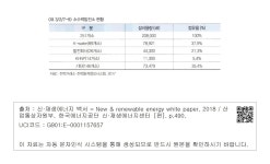 대한민국 국회도서관 | 정보검색 > 소장정보 검색 > <표 3/2/7-9> 소수력발전소 현황 <표 3/2/7-9> 소수력발전소 현황