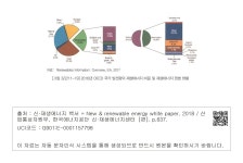 발전량의 재생에너지 비율 및 재생에너지 원별 현황 [그림 3/2/11-19] 2016년 OECD 국가 발전량의 재생에너지 비율 및 재생에너지 원별 현황