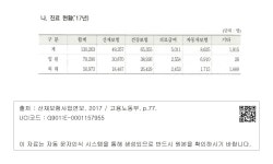 대한민국 국회도서관 | 정보검색 > 소장정보 검색 > 4.대구병원 - 나. 진료 현황(17 년) 4.대구병원 - 나. 진료 현황(17 년)