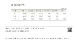 대한민국 국회도서관 | 정보검색 > 소장정보 검색 > 10. 경기요양병원 - 나. 진료 현황(17년) 10. 경기요양병원 - 나. 진료 현황(17년)