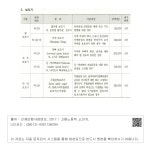 대한민국 국회도서관 | 정보검색 > 소장정보 검색 > [재활보조기구 유형별 지급대상, 금액 및 내구연한] - 2. 보조기 [재활보조기구 유형별... 