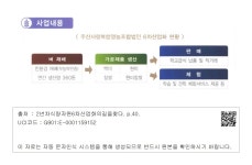 대한민국 국회도서관 | 정보검색 > 소장정보 검색 > 07/ 주산사랑복합 영농조합법인 - 사업내용 07/ 주산사랑복합 영농조합법인 -  사업내용
