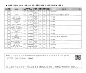 컨설턴트 (경기도, 양평, 포천, 법령, 계획) - 법령 15, 계획 5, 사업 64, 총괄 3 [부록] 2015 경기지역 컨설턴트 활동일지 - ■ 손영숙 컨설턴트... 
