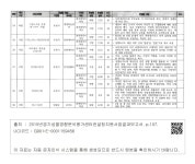 컨설턴트 (경기도, 양평, 포천, 법령, 계획) - 법령 15, 계획 5, 사업 64, 총괄 3 [부록] 2015 경기지역 컨설턴트 활동일지 - ■ 손영숙 컨설턴트... 