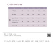대한민국 국회도서관 | 정보검색 > 소장정보 검색 > 사. 환경지킴이활동 현황 사. 환경지킴이활동 현황