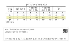 대한민국 국회도서관 | 정보검색 > 소장정보 검색 > [표4-43] 격리실 화장실·세면대 [표4-43] 격리실 화장실·세면대