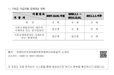 대한민국 국회도서관 | 정보검색 > 소장정보 검색 > 마. 기부금세액공제(법59조의4④) - ○ 기부금 지급자별 공제대상 연혁 마. 기부금세액공제... 