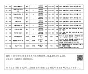 대한민국 국회도서관 | 정보검색 > 소장정보 검색 > □ 컨설턴트 명: 조영주 □ 컨설턴트 명: 조영주