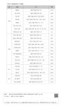 대한민국 국회도서관 | 정보검색 > 소장정보 검색 > <표 62> 자연관찰로(쉼터) 조성현황  자연관찰로(쉼터) 조성현황