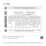 원예작물 신품종 육성 및 생산성 향상 - 가. 사업개요 - (3) 사업체계 3-1. 원예작물 신품종 육성 및 생산성 향상 - 가. 사업개요 - (3) 사업체계 