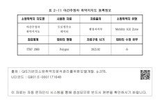 대한민국 국회도서관 | 정보검색 > 소장정보 검색 > 표 2-11 야간주정차 취약지지도 등록정보 표 2-11 야간주정차 취약지지도 등록정보