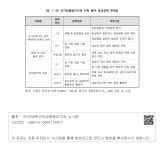 대한민국 국회도서관 | 정보검색 > 소장정보 검색 > <표 V-9> 국가성평등지수와 가족 분야 여성정책 연계표 <표 V-9> 국가성평등지수와 가족... 