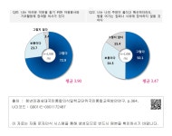 대한민국 국회도서관 | 정보검색 > 소장정보 검색 > Ⅱ. 민주·시민 의식 - 4. 시민의식 Ⅱ. 민주·시민 의식 -  4. 시민의식