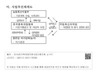 대한민국 국회도서관 | 정보검색 > 소장정보 검색 > 9. 종돈농장검정사업 - 마. 사업추진체계도 9. 종돈농장검정사업 - 마. 사업추진체계도