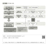 대한민국 국회도서관 | 정보검색 > 소장정보 검색 > [그림 1-1] 연구방법 정립 [그림 1-1] 연구방법 정립