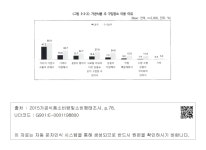 대한민국 국회도서관 | 정보검색 > 소장정보 검색 > <그림 3-2-2> 가공식품 주 구입장소 이용 이유  가공식품 주 구입장소... 
