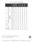 대한민국 국회도서관 | 정보검색 > 소장정보 검색 > <표 3-5-23> 유기가공식품 주 구입장소 이용 이유_1순위 기준 