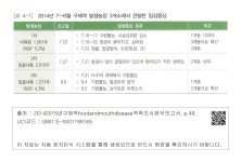 대한민국 국회도서관 | 정보검색 > 소장정보 검색 > [표 4-1] 2014년 7~8월 구제역 발생농장 3개소에서 관찰한 임상증상 [표 4-1] 2014년 7~8월... 