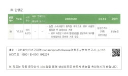 정보검색 > 소장정보 검색 > 구제역 발생농장별 역학사항 - 가. 충청북도 - (8) 단양군 구제역 발생농장별 역학사항 - 가. 충청북도 - (8) 단양군