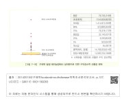 대한민국 국회도서관 | 정보검색 > 소장정보 검색 > [그림 7-19] 구제역 발생 돼지농장에서 살처분으로 인한 수익감소액 산출값 분포 [그림 7-19]... 