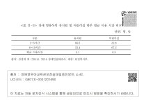Ⅱ-3> 장애 영유아의 유치원 및 어린이집 하루 평균 이용 시간 비교 <표 Ⅱ-3> 장애 영유아의 유치원 및 어린이집 하루 평균 이용 시간 비교