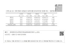 수준에 대한 유아교육기관 규모별 비교 - 일반어린이집 장애 영유아 권리보장 수준에 대한 유아교육기관 규모별 비교 - 일반어린이집