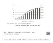 대한민국 국회도서관 | 정보검색 > 소장정보 검색 > [그림 2-6] 자율관리어업 참여 공동체 및 어업인 추이 [그림 2-6] 자율관리어업 참여 공동체 및... 