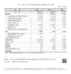 대한민국 국회도서관 | 정보검색 > 소장정보 검색 > <표 III-38> 2014년 한국문화예술교육진흥원 예산 비율 <표 III-38> 2014년... 