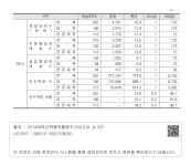대한민국 국회도서관 | 정보검색 > 소장정보 검색 > 19-1. 창업강좌 현황(정규교육과정) 19-1. 창업강좌 현황(정규교육과정)